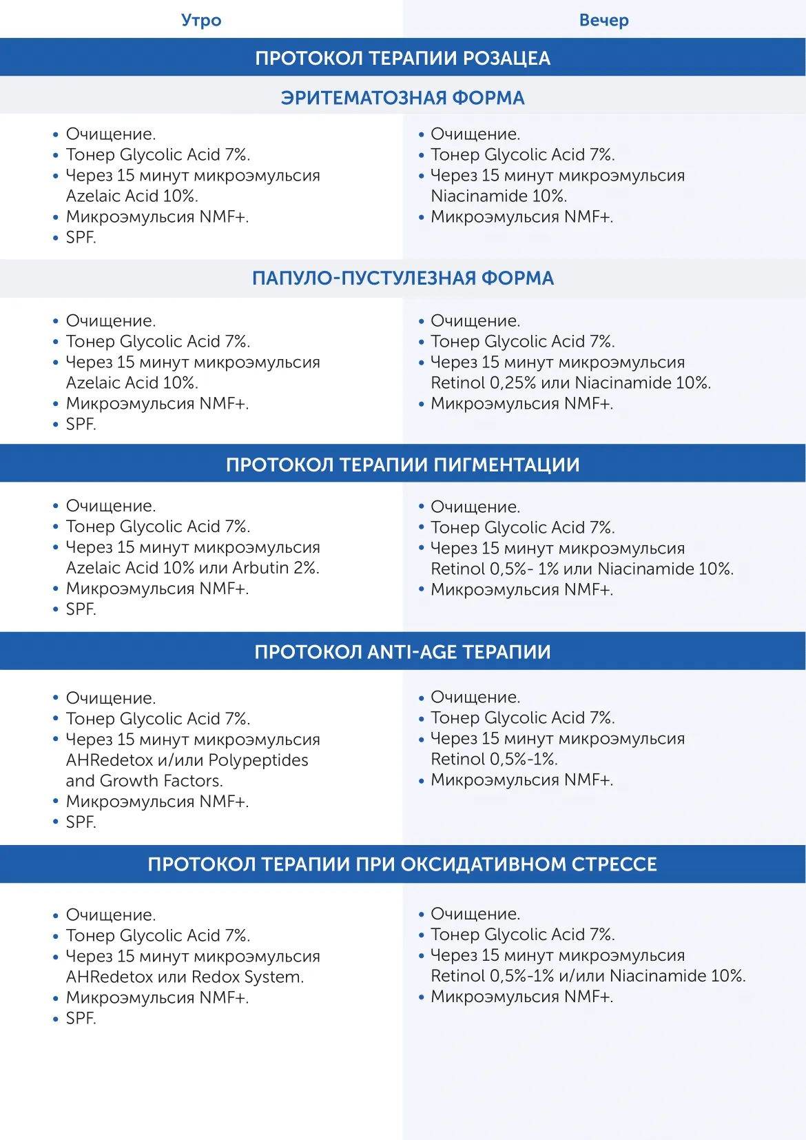 Микроэмульсия на основе пептидов и факторов роста Polypeptides and Growth Factors Skintellectual Solutions